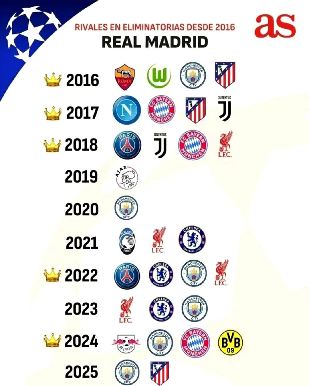 包含欧预赛强队风头尽失，传统劲旅不再恐怖的词条