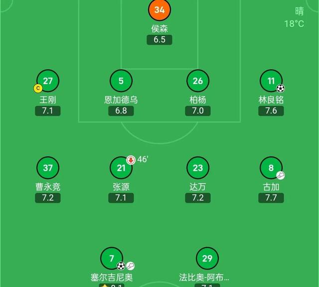 国安做客连胜,继续领先积分榜位置的简单介绍 国安做客连胜,继续领先积分榜位置的简单介绍