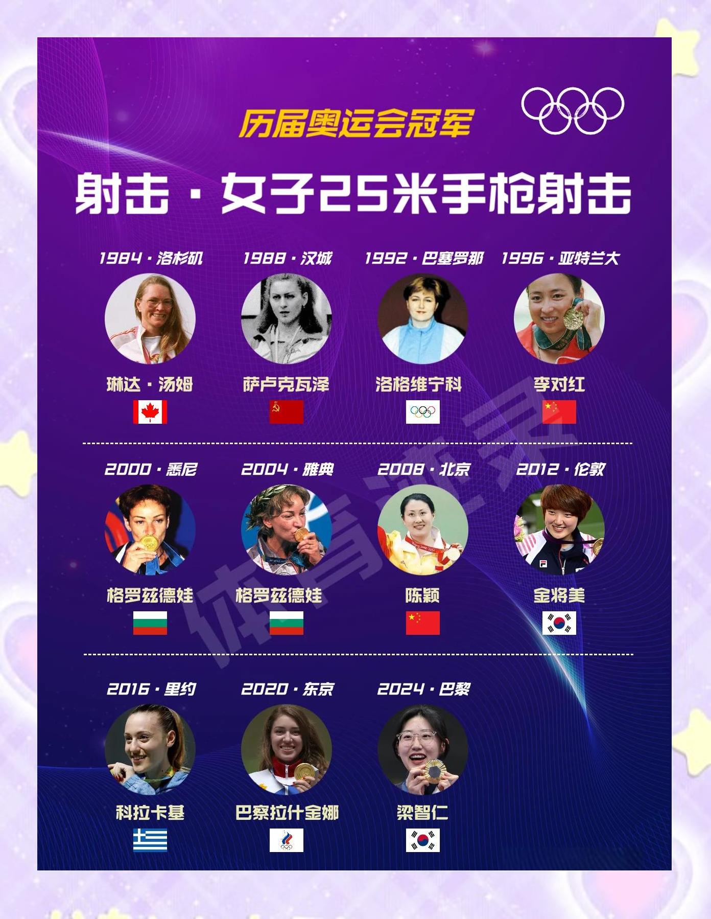 爱尔兰射击选手成功打破个人记录，晋级四强