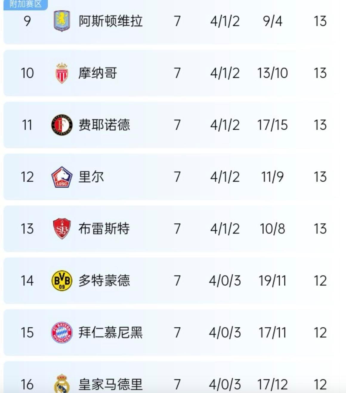 关于欧预赛豪强争霸激烈，积分榜一波三折的信息