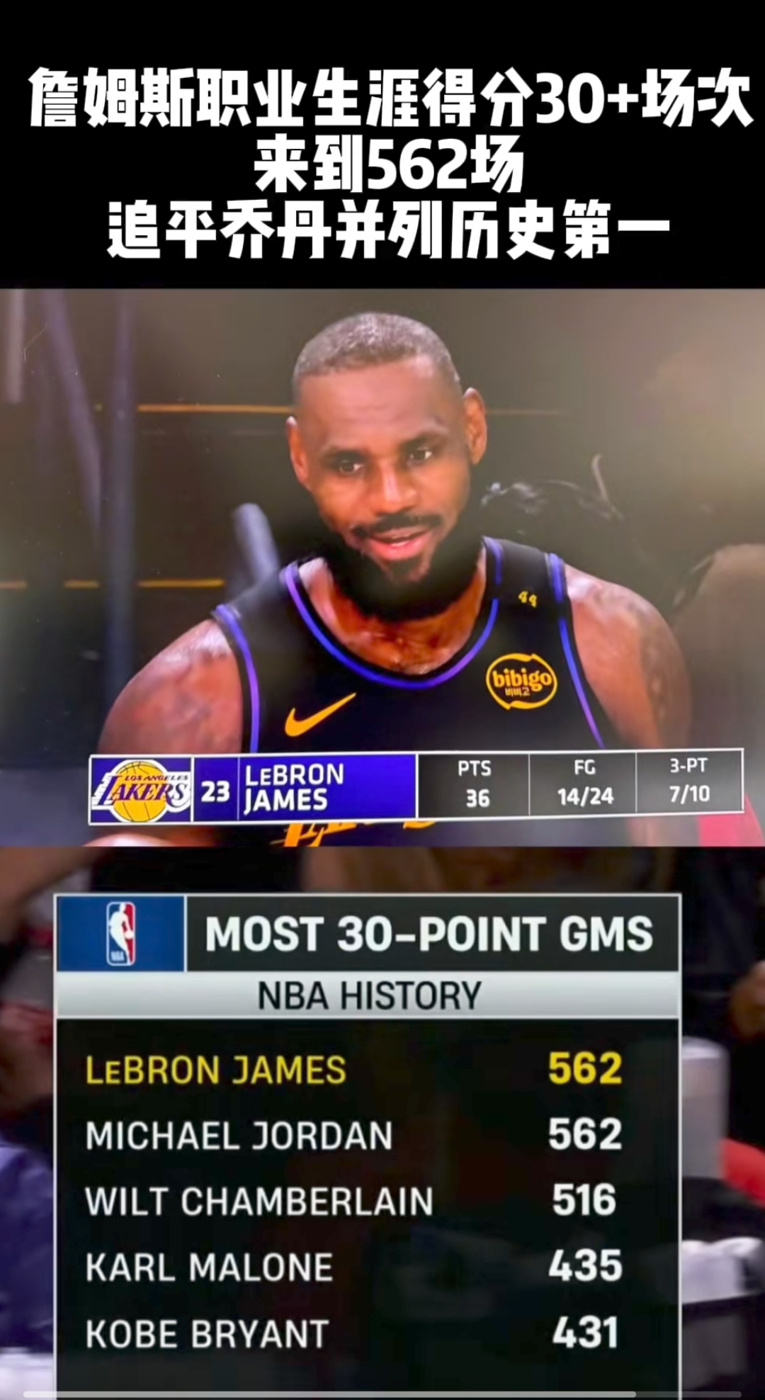 包含詹姆斯再次入选全明星首发!湖人球迷喜忧参半的词条