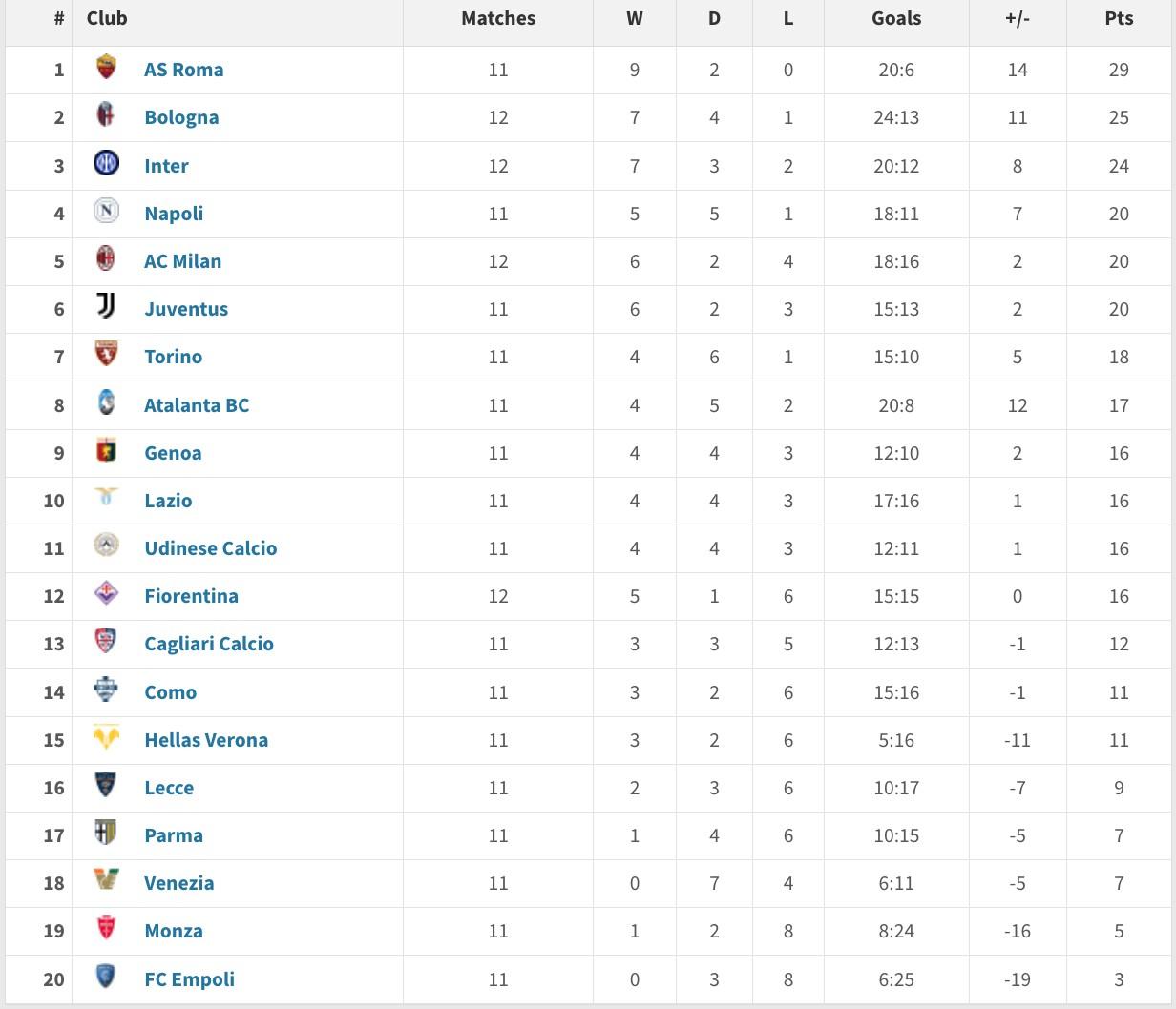 半岛体育亚洲官网-包含意甲积分榜：AC米兰排名第一，国际米兰凭借胜利跃居第四的词条