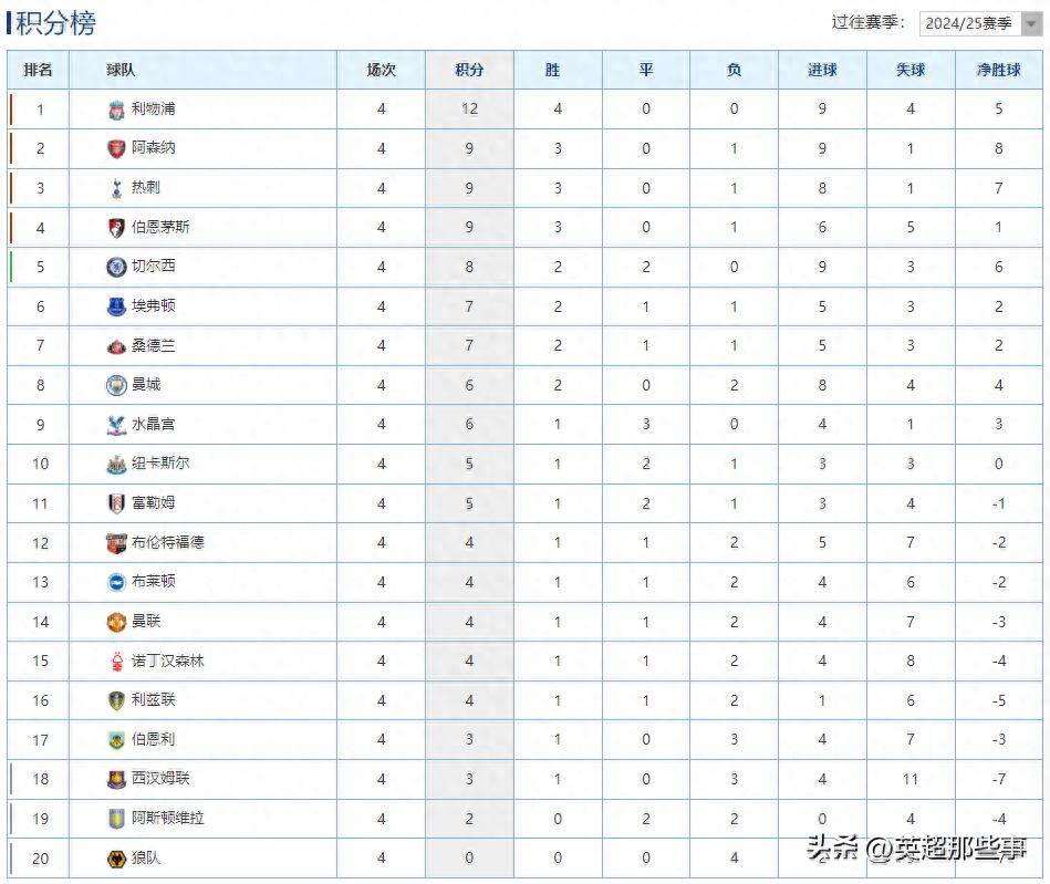 曼联客场逆转,豪取连胜领跑积分榜的简单介绍 曼联客场逆转,豪取连胜领跑积分榜的简单介绍