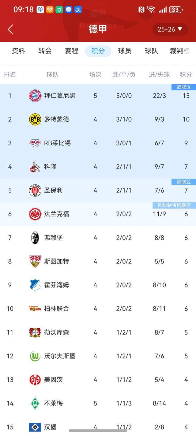 不莱梅客胜法兰克福,挺进德甲积分榜前列!的简单介绍 不莱梅客胜法兰克福,挺进德甲积分榜前列!的简单介绍